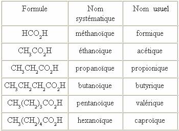 Nomenclature des acides carboxyliques [Nomenclature en chimie organique]