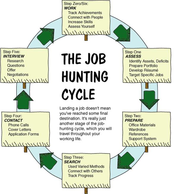 The Job Hunting Guide graphic