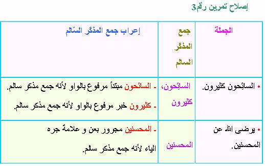 صيغة الجمع المذكر لسالم سالم